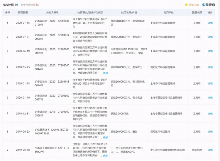 线上SPA店暗藏猫腻饿了么陷涉黄风波